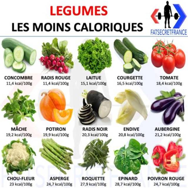 Les Legumes Et Fruits Qui Font Maigrir?