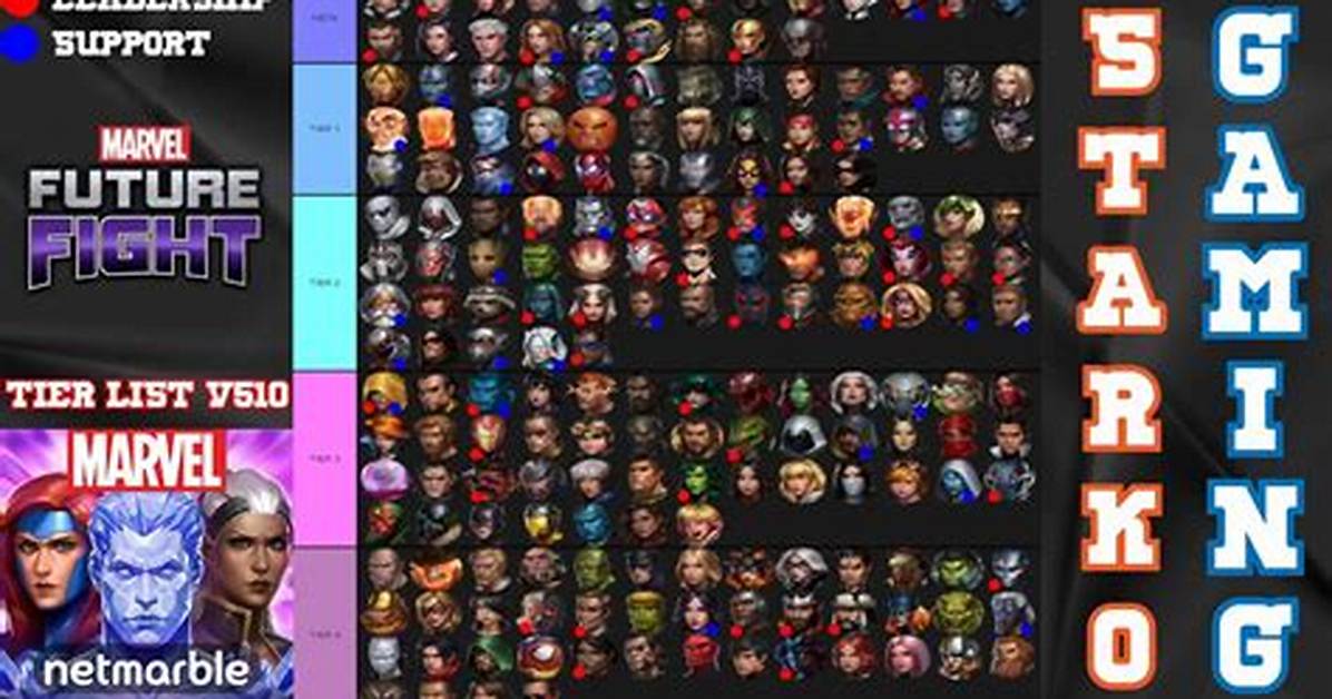 Marvel Future Fight Tier List