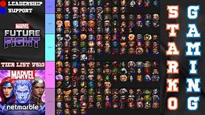 Marvel Future Fight Tier List
