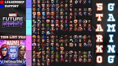 Marvel Future Fight Tier List