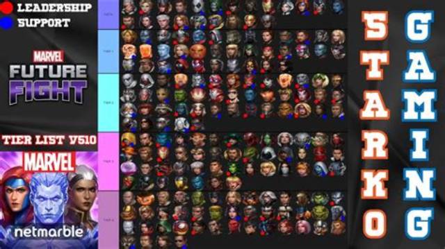 Marvel Future Fight Tier List
