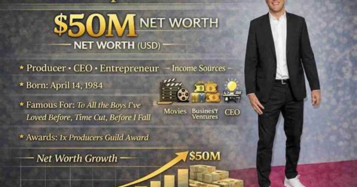 Matt Arevalo Net Worth