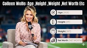 Megan Wolfe Height, Weight, Net Worth, Age, Birthday, Wikipedia, Who, Nationality, Biography