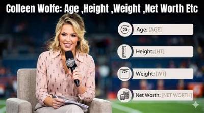 Megan Wolfe Height, Weight, Net Worth, Age, Birthday, Wikipedia, Who, Nationality, Biography