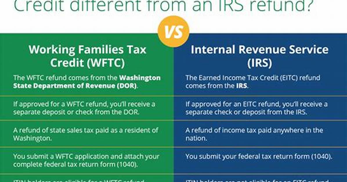 Michigan Working Families Tax Credit: Eligibility, Amount, and Application Process - Sarkariresult