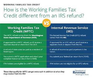 Michigan Working Families Tax Credit: Eligibility, Amount, and Application Process - Sarkariresult