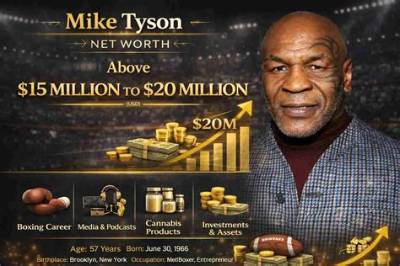 Mike Futrell Net Worth