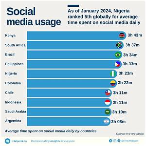 Nigerians Have Taken to Social Media to Trawl Popular Lagos Hospital