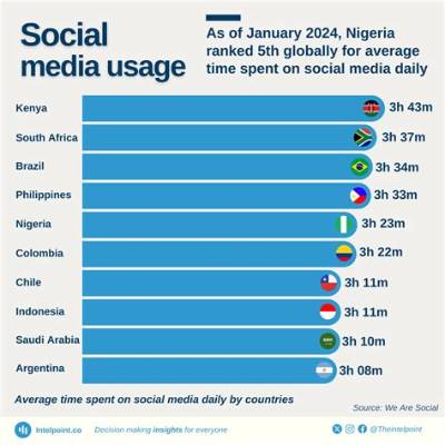Nigerians Have Taken to Social Media to Trawl Popular Lagos Hospital