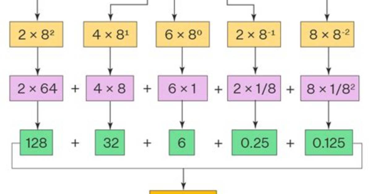 Octodecimal to Decimal Converter
