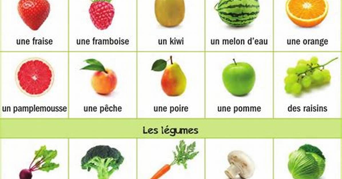 Ou Ranger Les Fruits Et Legumes?