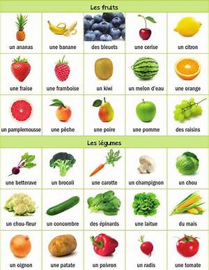 Ou Ranger Les Fruits Et Legumes?