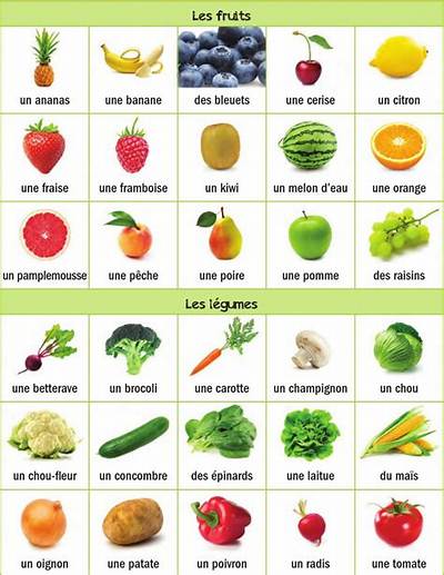 Ou Ranger Les Fruits Et Legumes?