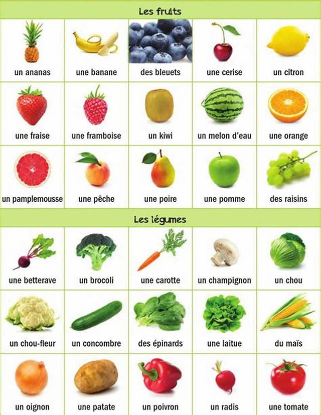Ou Ranger Les Fruits Et Legumes?