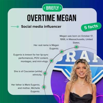 Overtime Megan Ethnicity and Nationality