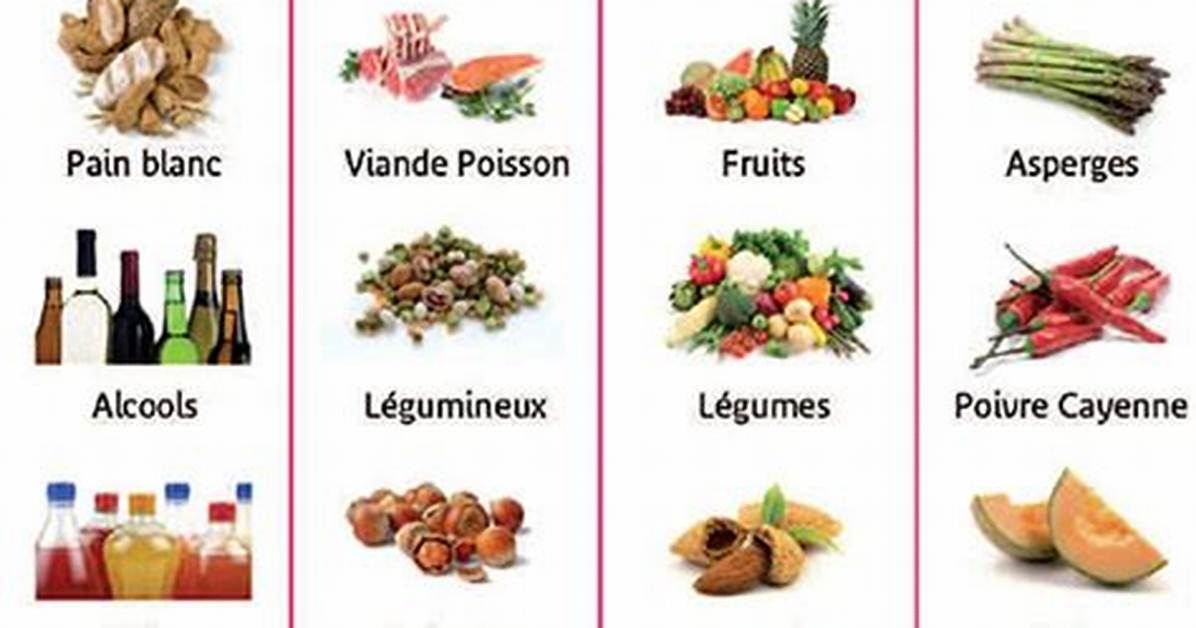 Pomme Aliment Acide Ou Alcalin?