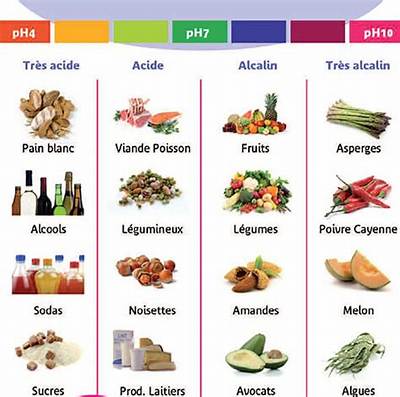 Pomme Aliment Acide Ou Alcalin?