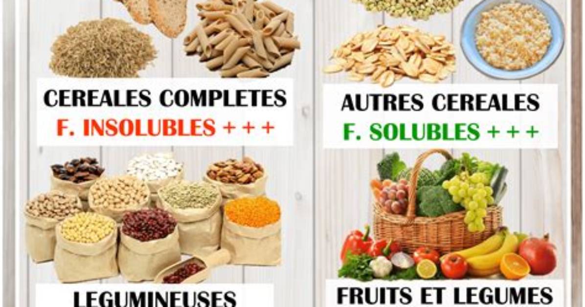 Pomme De Terre Fibre Soluble Ou Insoluble?