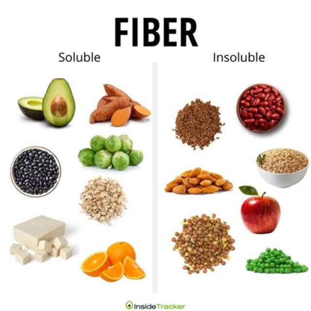 Pomme Fibre Soluble Ou Insoluble?