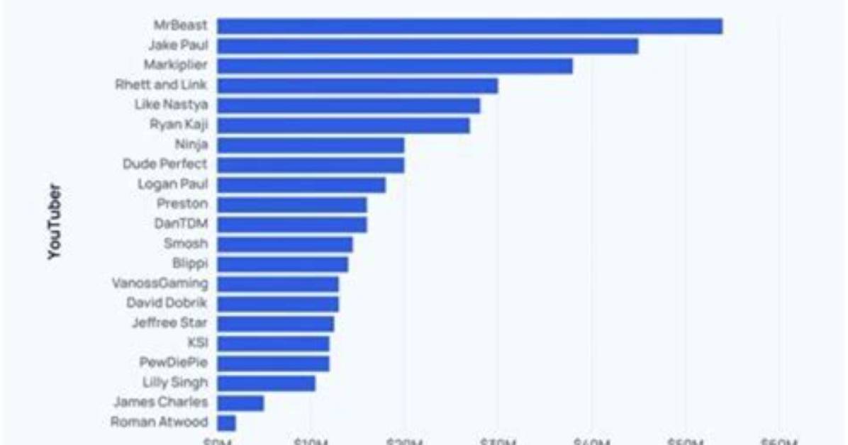 Postnet Net Worth, Income and Estimated Earnings of Youtuber Channel