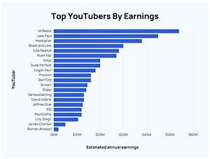 Postnet Net Worth, Income and Estimated Earnings of Youtuber Channel
