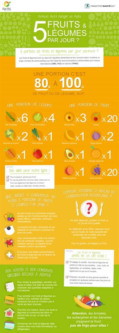 Pourquoi Faut Il Manger 5 Fruits Et Légumes Par Jour?
