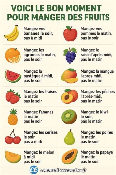 Pourquoi Faut Il Manger Des Fruits Et Légumes De Saison?