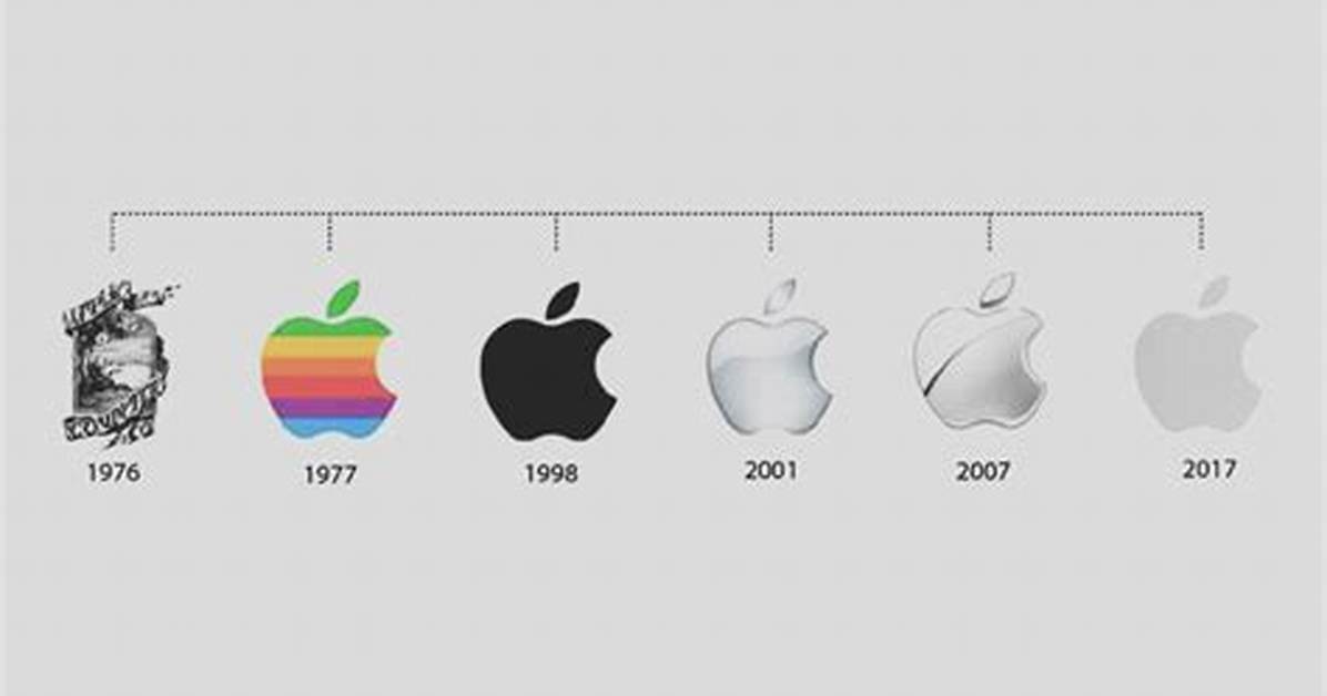 Pourquoi La Pomme D Apple Est Croqu%C3%A9 400. Jpg