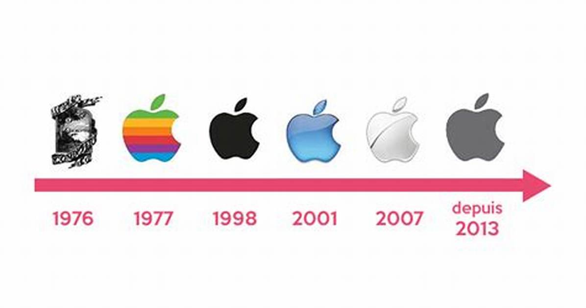 Pourquoi Le Logo Apple Est Une Pomme Croquée?