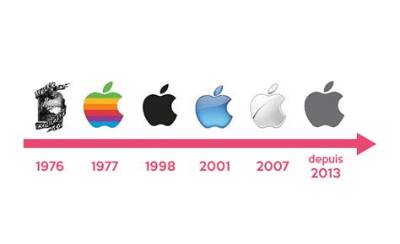 Pourquoi Le Logo Apple Est Une Pomme Croquée?
