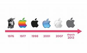 Pourquoi Le Logo D’apple Est Une Pomme?