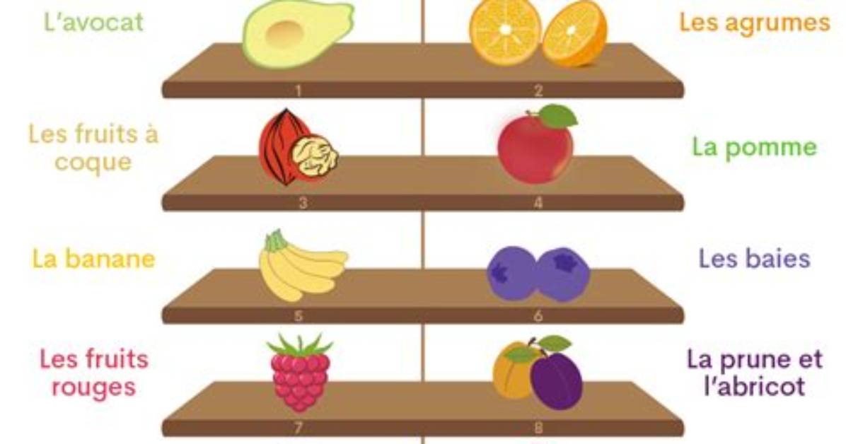 Pourquoi Les Fruits Sont Bon Pour La Santé?