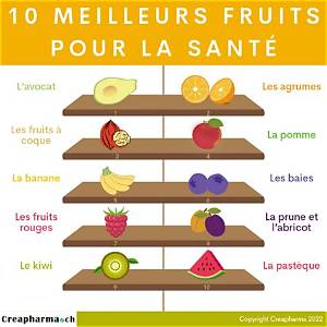 Pourquoi Les Fruits Sont Bon Pour La Santé?