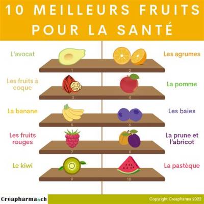 Pourquoi Les Fruits Sont Bon Pour La Santé?