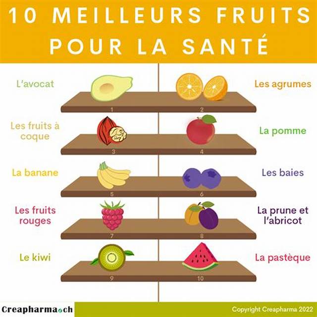 Pourquoi Les Fruits Sont Bon Pour La Santé?