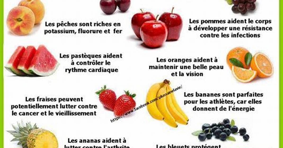 Pourquoi Manger Des Fruits?