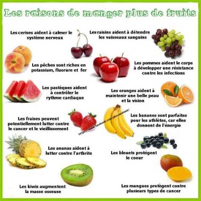 Pourquoi Manger Des Fruits?