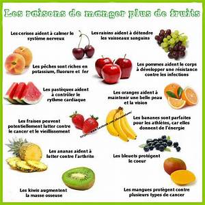 Pourquoi Manger Les Fruits Avant Le Repas?