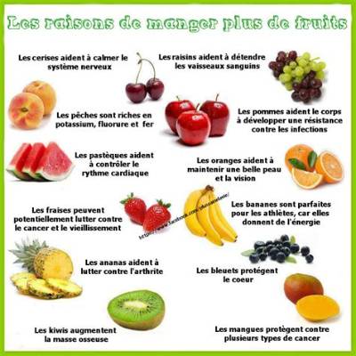Pourquoi Manger Les Fruits Avant Le Repas?