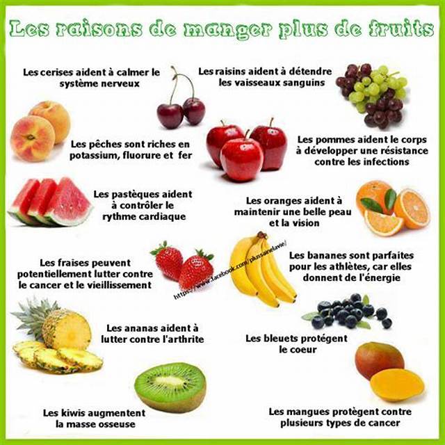 Pourquoi Manger Les Fruits Avant Le Repas?