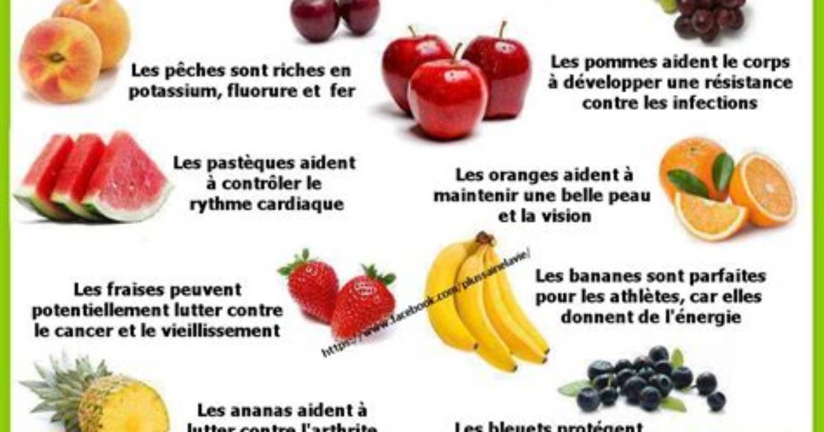 Pourquoi Manger Les Fruits En D%C3%A9But De 400. Jpg