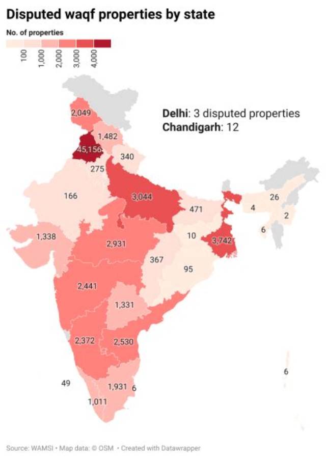 Punjab Has Highest Number of Waqf Properties Under Encroachment