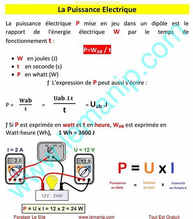 Qu’est-Ce Que La Puissance De La Prière?