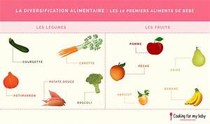 Quand Commencer Les Fruits Bebe?