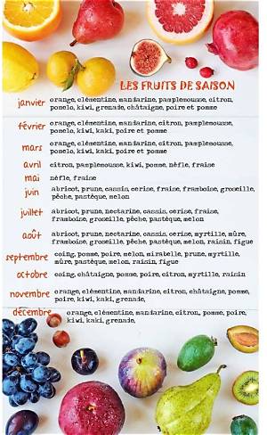 Quand Consommer Les Fruits?