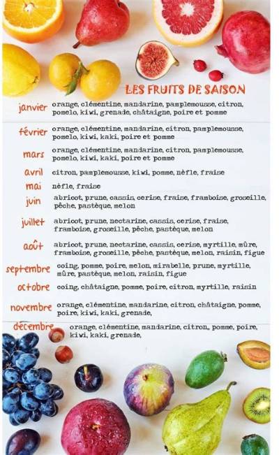 Quand Consommer Les Fruits?