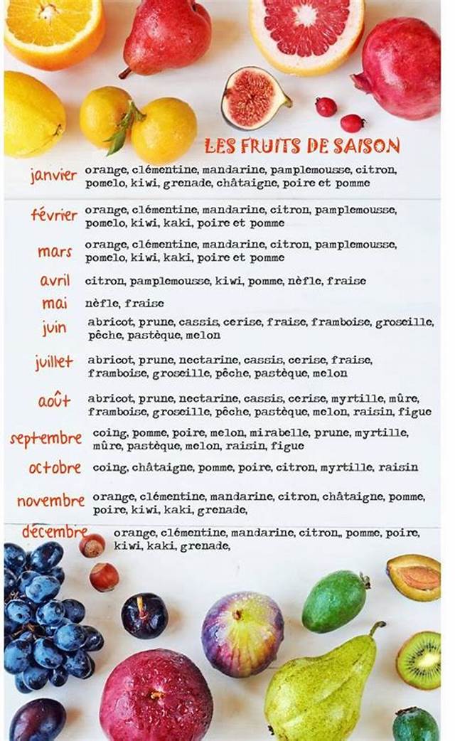 Quand Consommer Les Fruits?