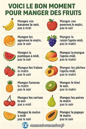Quand Doit on Manger Des Fruits?