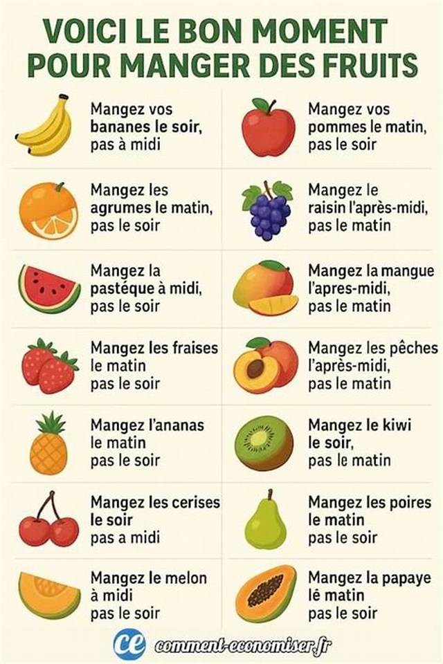 Quand Doit on Manger Des Fruits?