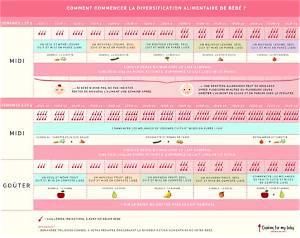 Quand Donner Des Fruits a Bebe?